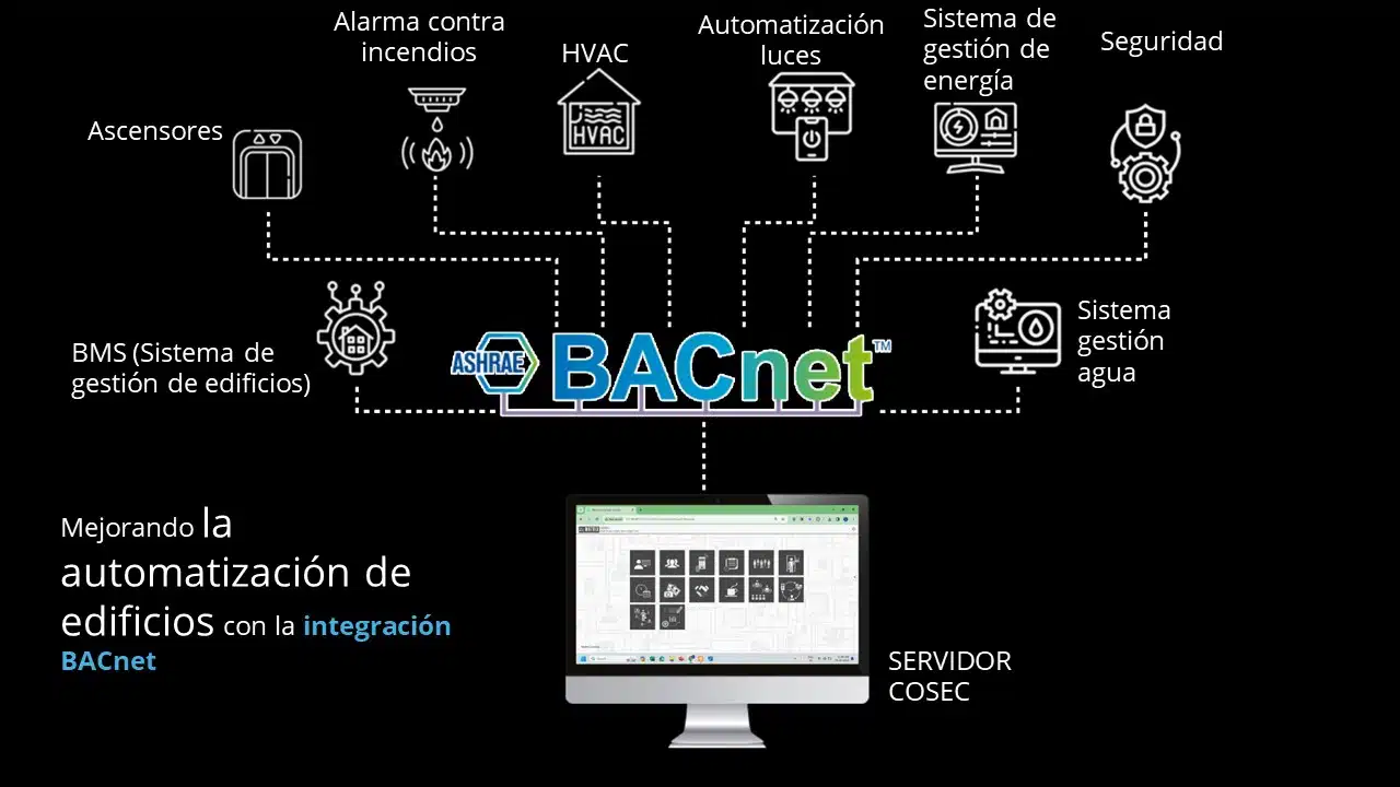Integración de BACnet para la Automatización de Edificios: Seguridad y Eficiencia Mejoradas