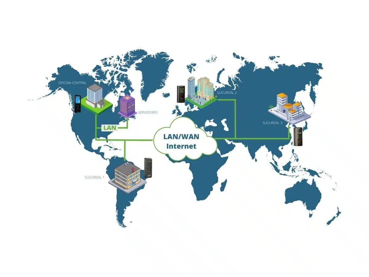 Software control de acceso para grandes empresas